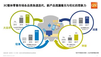 王吉偉 消費(fèi)升級 互聯(lián)網(wǎng)手機(jī)下半場,誰踏準(zhǔn)了節(jié)拍 科技先生
